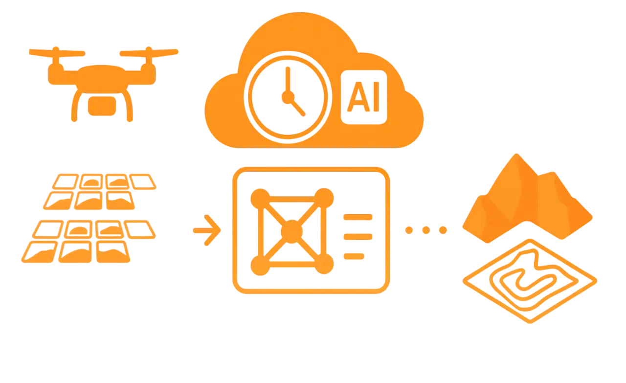 Fast & Accurate Processing