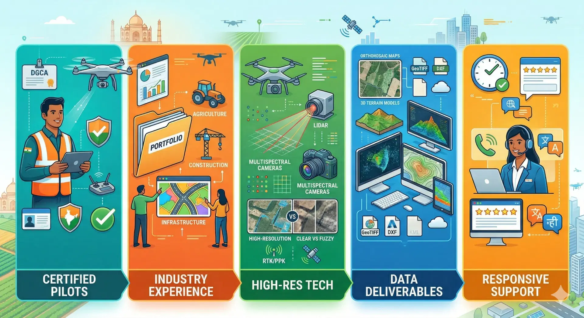 How to Choose the Right Drone Mapping Service Provider in India