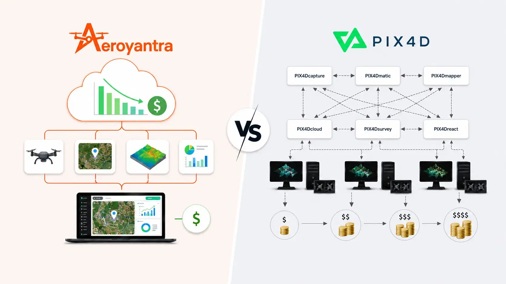 Pix4D vs Aeroyantra: Honest Pricing & Feature Comparison [2026] - Blog post thumbnail