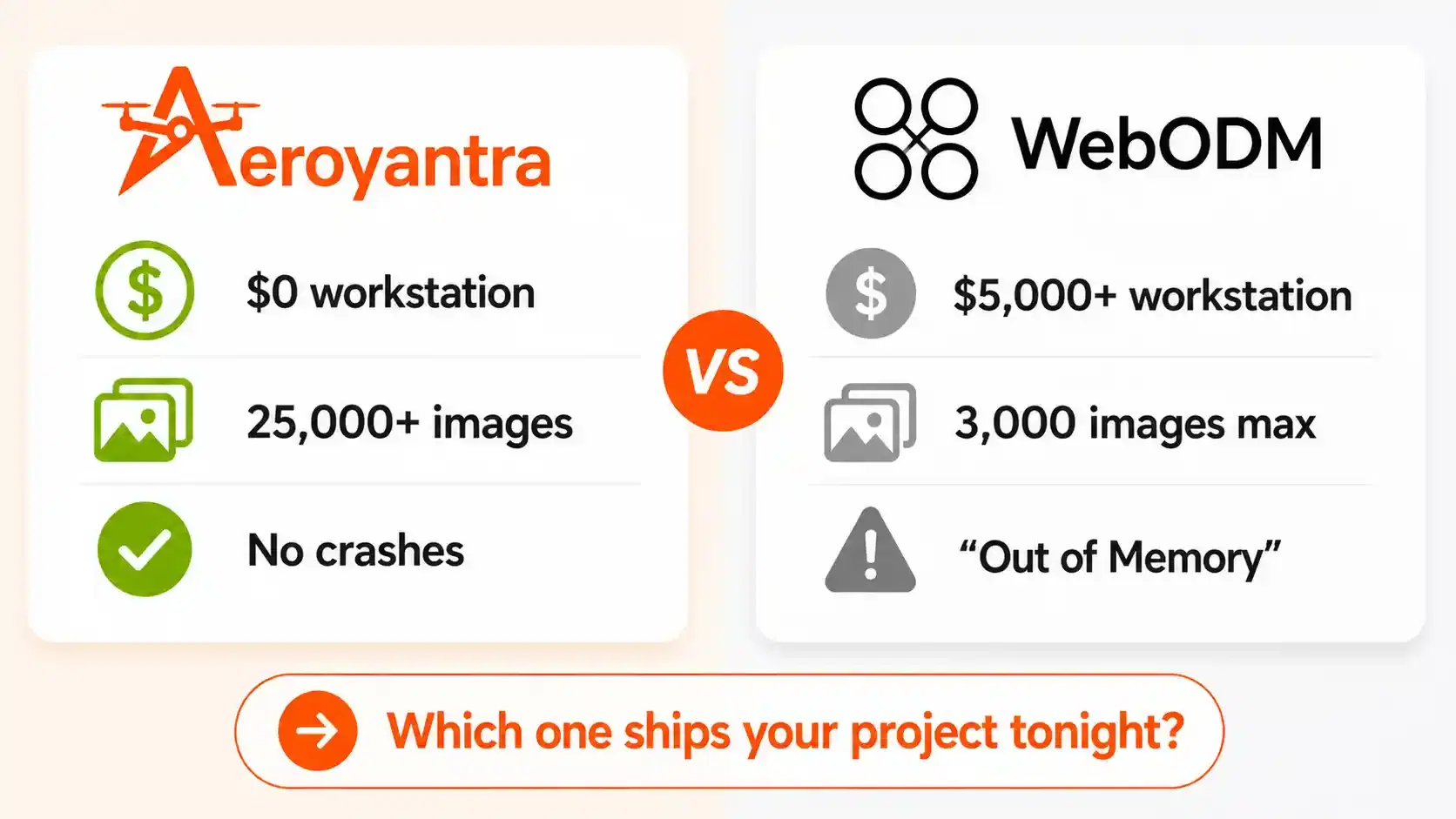 WebODM vs Aeroyantra: Honest Comparison Including WebODM Lightning [2026] - Blog post thumbnail