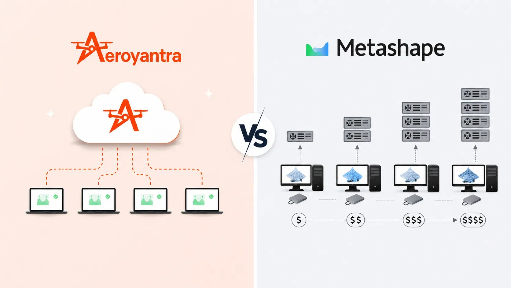 Agisoft Metashape vs Aeroyantra: Honest Pricing & Feature Comparison [2026] - Featured blog post cover image